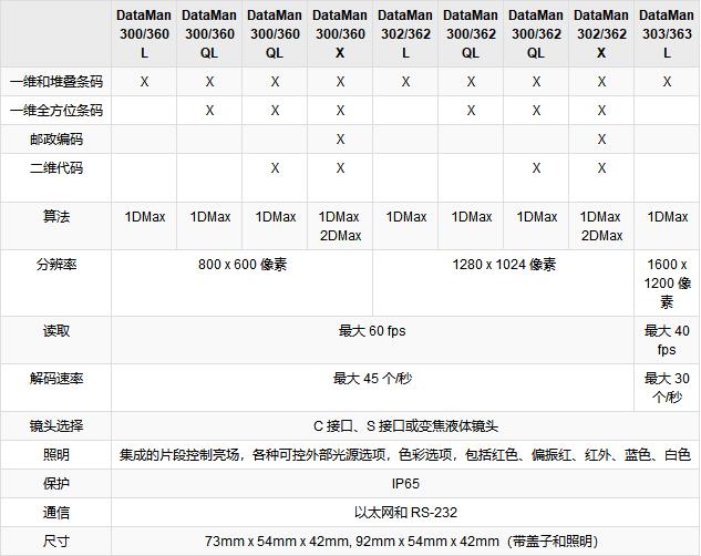 1545485856202807.jpg 康耐视DATAMAN 300系列读码器--2.jpg